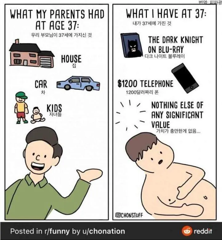 옛날 37살과 요즘 37살 미국버전.jpg